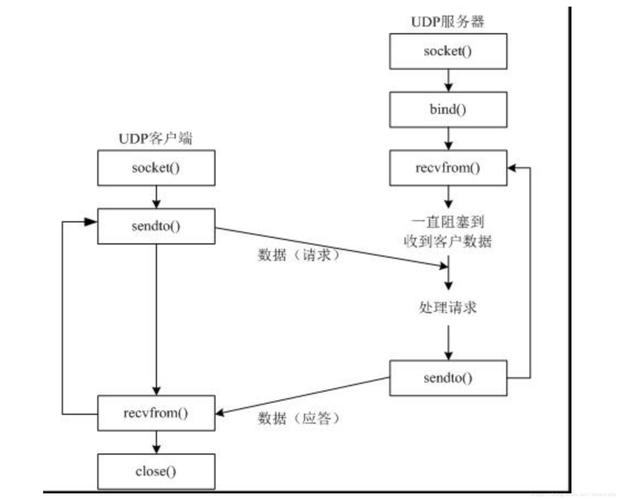 解答UDP协议的主要特点相关问题