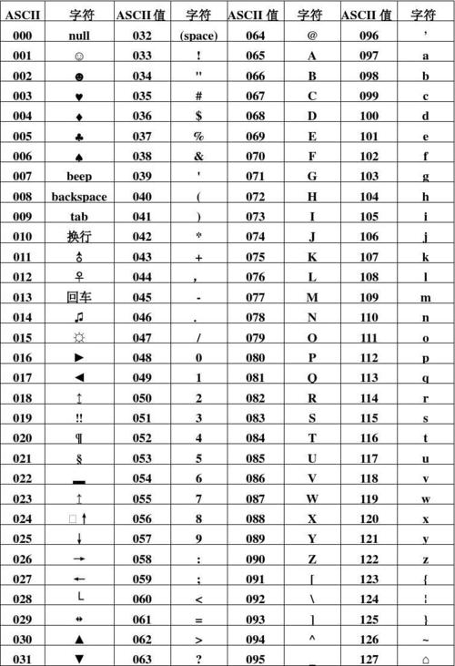 在数字与信息的海洋里，字符是沟通的桥梁，而ASCII（American Standard Code for Information Interchange，美国信息交换标准代码）则是这座桥梁上的一块重要基石，Python，作为一门广泛使用的编程语言，自然与ASCII有着不解之缘，我们就来一起探索Python中ASCII的奥秘，看看它是如何成为解码字符世界的一把钥匙。