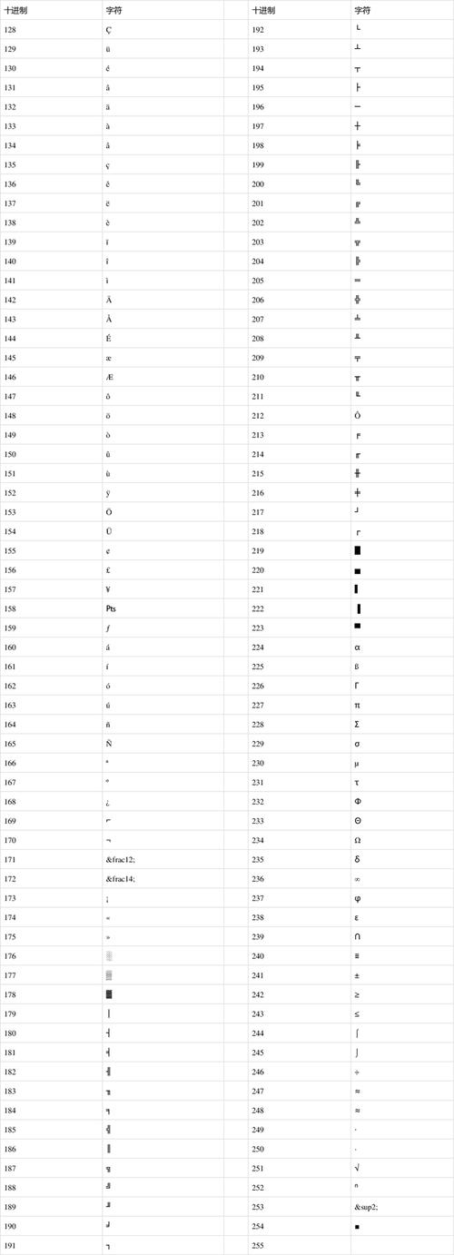 在Python中，你可以通过chr()函数和ASCII码值来获取对应的ASCII字符。chr(65)会返回大写字母'A'，相反，如果你有一个ASCII字符，想要知道它的ASCII码值，可以使用ord()函数。ord('A')会返回65。