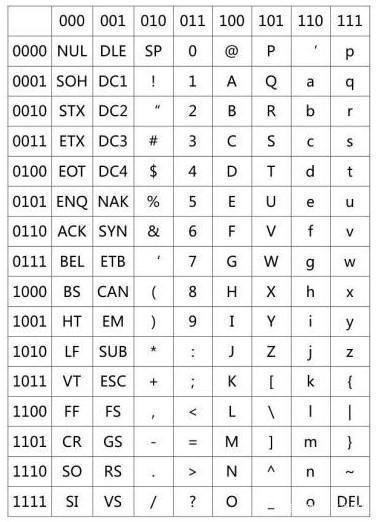 2. ASCII字符串的验证