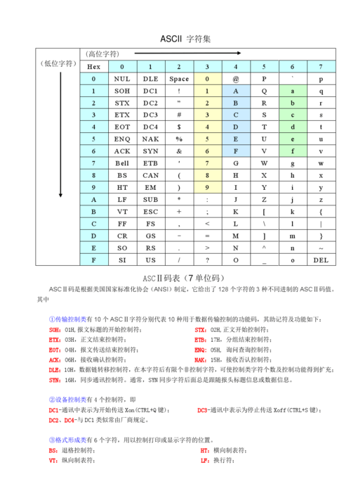 3. ASCII编码与解码