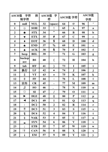 - 编码为ASCII：如果字符串只包含ASCII字符，可以使用.encode('ascii')将其编码为字节串，如果字符串包含非ASCII字符，则会抛出UnicodeEncodeError异常。