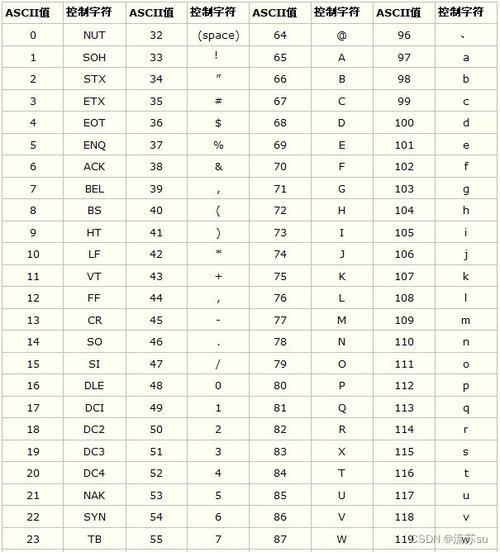 - 解码为字符串：如果有一个ASCII编码的字节串，可以使用.decode('ascii')将其解码为字符串。