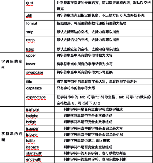 答：在Python中，如果尝试将一个包含非ASCII字符的字符串编码为ASCII格式，会抛出UnicodeEncodeError异常，因为ASCII编码只支持128个字符，无法表示所有Unicode字符集中的字符。