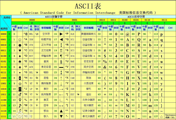 答：在Python中，chr()函数用于将ASCII码值（或Unicode码点）转换为对应的字符，而ord()函数则相反，它将一个字符（长度为1的字符串）转换为对应的ASCII码值（或Unicode码点），这两个函数在处理字符编码和转换时非常有用。