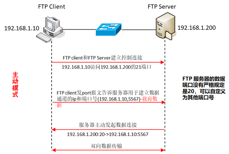 了解FTP服务器类型