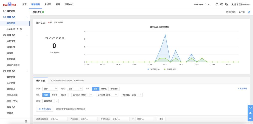 问：如何确保查询到的网站排名数据准确无误？