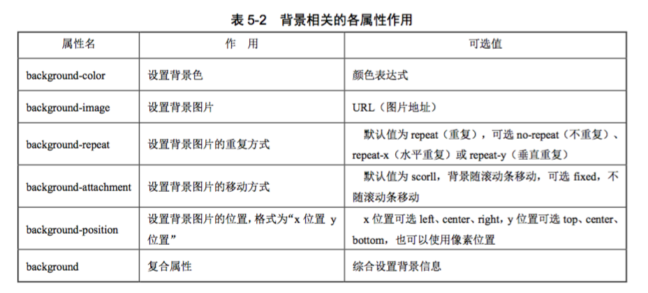 1. 理解CSS的层叠上下文