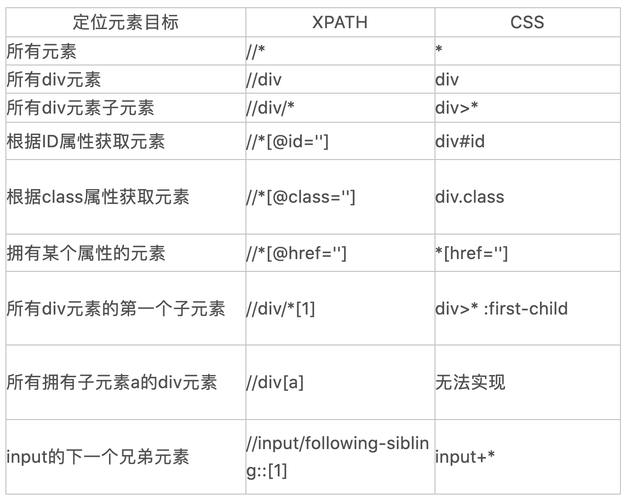 确保父元素不是static定位：如果div的父元素是static定位（这是默认值），那么即使你设置了z-index，它也可能不会按预期工作，因为z-index只在同一层叠上下文中有效，如果需要将div置于所有元素之上，可能需要调整其父元素或更高级别元素的定位。