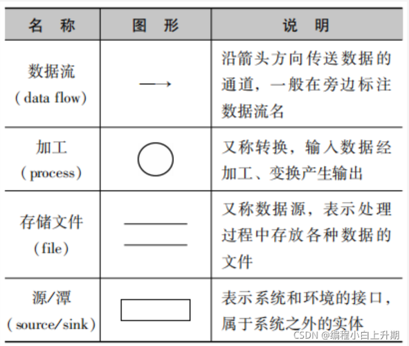 文件复杂性与大小