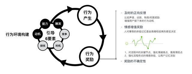 其他因素