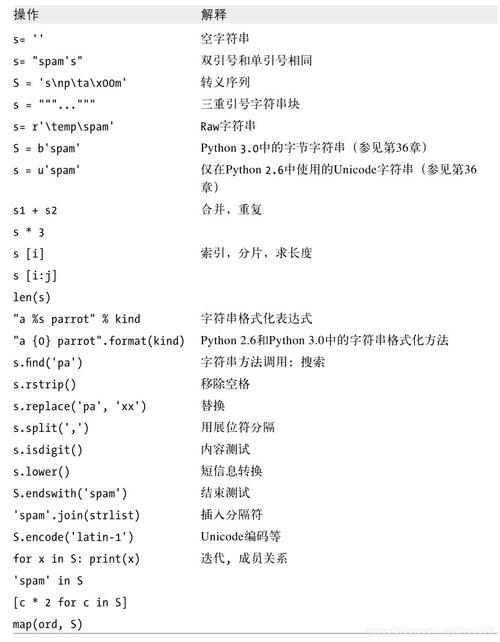 在Python编程的世界里，字符串（String）是一种非常基础且常用的数据类型，它用于存储文本信息，当我们谈论“字符串求交集”时，可能会让一些初学者感到困惑，因为传统意义上的交集概念通常应用于**（Set）或列表（List）等可迭代对象，而字符串则被视为字符的连续序列，不过，通过一些巧妙的转换和操作，我们仍然可以实现字符串之间“交集”的效果。