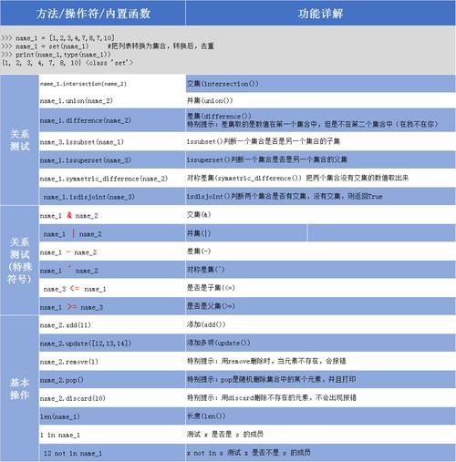 - 转换回字符串时，由于**是无序的，所以交集结果字符串中字符的顺序可能与原字符串不同。