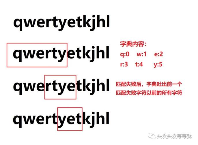 为了找出两个字符串之间共有的字符及其重复次数，你可以使用字典来分别记录每个字符串中字符的出现次数，然后遍历其中一个字典的键（即字符），检查这些键是否也存在于另一个字典中，并比较它们的值（即出现次数）。