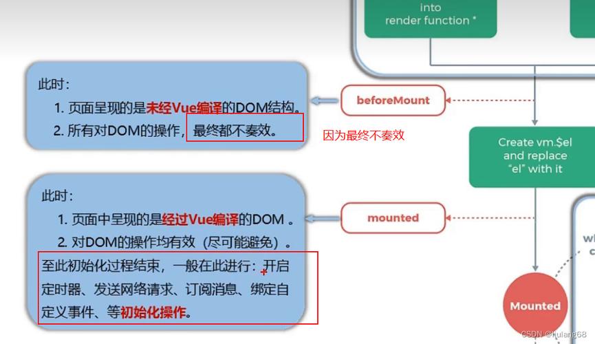 3、重复跳转：在Vue组件的某些生命周期钩子（如created或mounted）中，如果条件判断不当导致重复调用router.push，可能会因为路由状态未及时更新而报错。