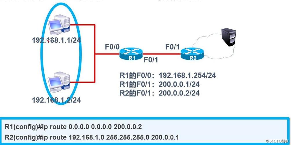 编写清晰的路由配置：为路由命名，并在组件中通过名称引用路由，以减少路径拼写错误的可能性。