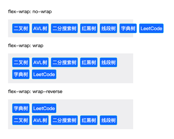 使用Flexbox：Flexbox是一个强大的布局工具，可以轻松实现各种布局需求，包括居中，将父元素设置为Flex容器，并应用justify-content: center;（水平居中）和/或align-items: center;（垂直居中）属性。