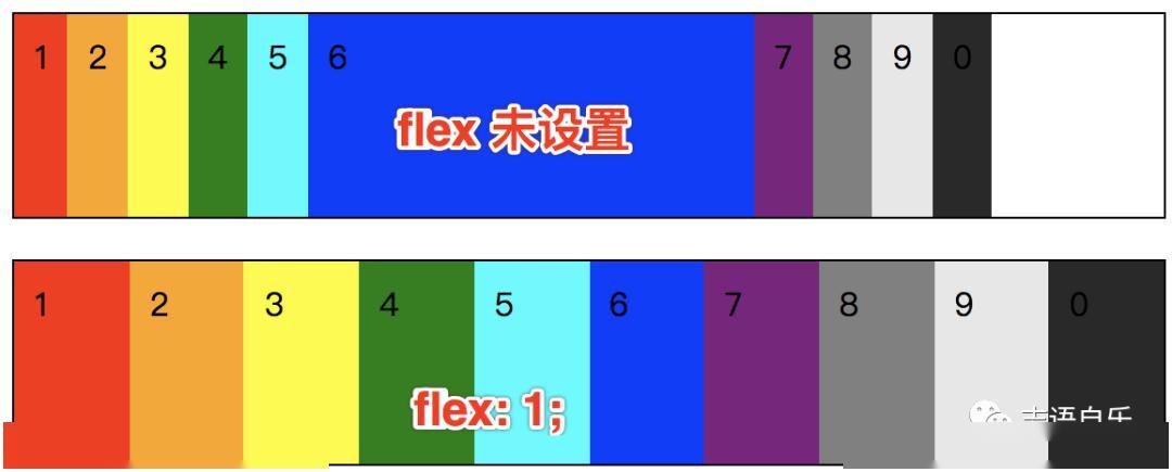 问：如何在不使用Flexbox或Grid布局的情况下，实现一个未知宽度的<div>元素在父容器中水平居中？