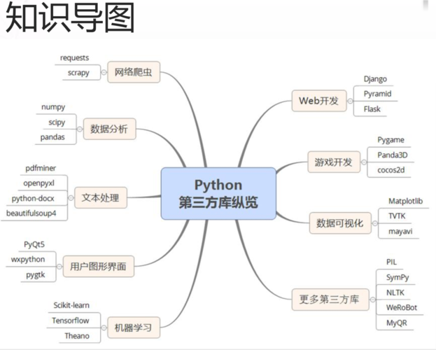 问题1：在Python中，除了Matplotlib和Tkinter，还有哪些库或框架常用到fontsize或类似的参数来控制文字大小？