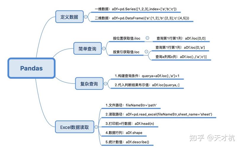 在Python的数据科学领域，尤其是使用NumPy、Pandas或TensorFlow等库进行数据处理和机器学习时，shape函数是一个不可或缺的工具，它如同一位精明的向导，引领我们穿梭于数据结构的迷宫中，清晰地揭示出数据的维度信息，就让我们一起揭开shape函数的神秘面纱，看看它是如何在Python的数据处理中大展身手的。