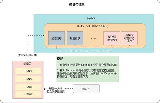 3、性能优化：了解数据的形状可以帮助我们评估数据处理操作的性能影响，在处理大型多维数组时，了解数据的具体形状可以帮助我们选择更高效的算法或优化策略。