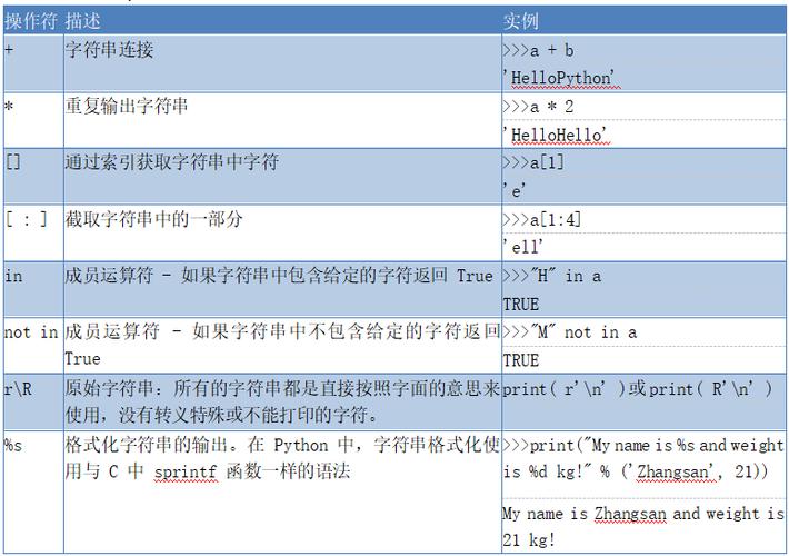 在Python编程的世界里，字符串（String）是一种非常基础且强大的数据类型，它允许我们存储和操作文本数据，无论是处理用户输入、文件内容还是网络数据，字符串查找都是一项不可或缺的技能，我们就来深入探讨Python中字符串查找的几种常用方法，让你能够轻松定位并操作字符串中的信息。