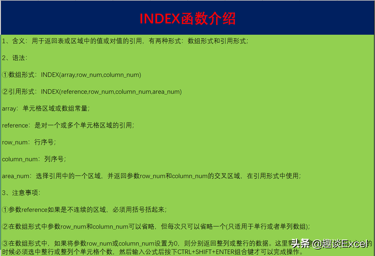 2. 使用index()方法