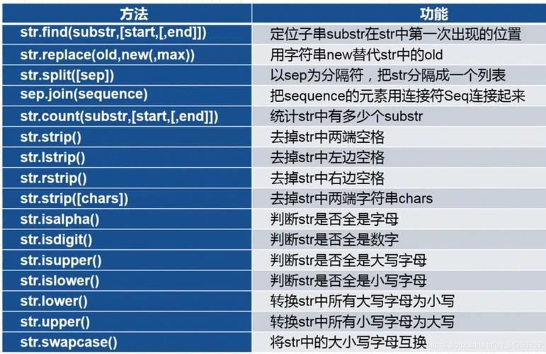 问题：如何在Python中查找一个字符串中所有子字符串的位置？