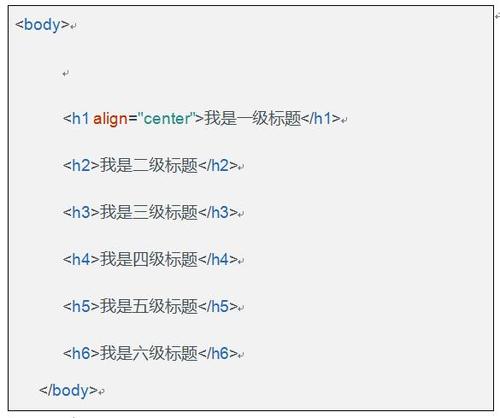 ### 标题：HTML中如何优雅地实现按键提交功能