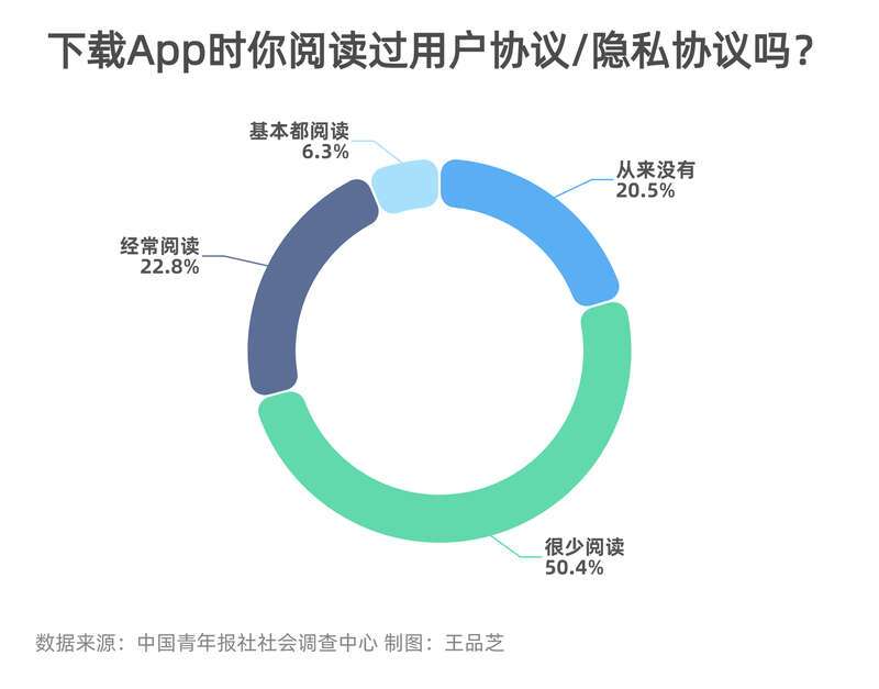 阅读并同意用户协议