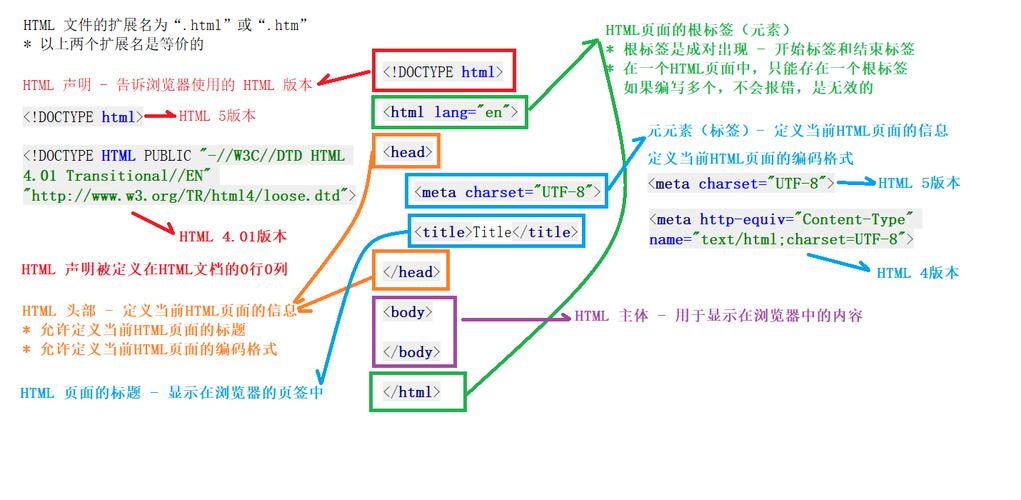 第一步：准备HTML结构