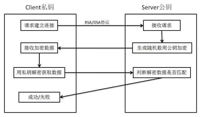 第四步：配置防火墙以允许SSH连接