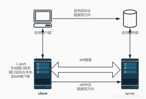 第五步：测试SSH连接