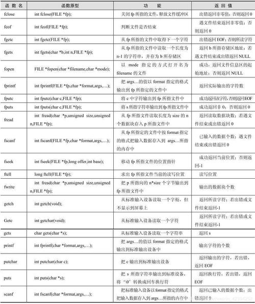 2. 使用标准库函数