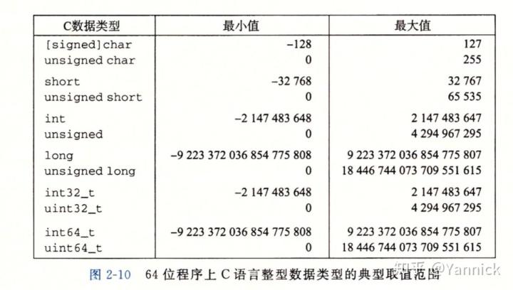 对于大数的几次方计算，如果直接使用基本数据类型（如int、long）可能会导致溢出，可以考虑使用高精度计算库（如GMP）或者将问题分解为更小的部分进行计算，以避免溢出，对于非常大的数，还可以考虑使用字符串或其他数据结构来存储和计算。