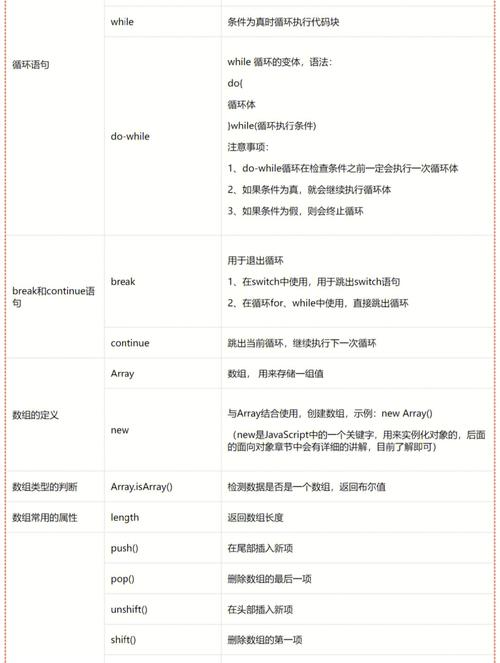 在JavaScript中，你可以通过访问勾选框的`checked`属性来判断它是否被勾选，这对于表单验证或根据用户选择动态改变页面内容非常有用。