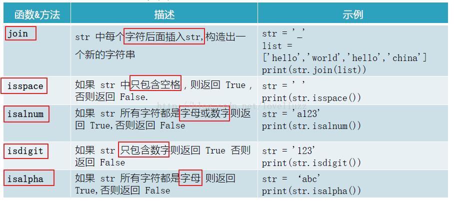 .upper()是Python字符串对象的一个内置方法，它不接受任何参数，并返回一个新的字符串，其中原字符串中的所有小写字母都被转换成了大写字母，如果原字符串中不包含小写字母，那么返回的字符串将与原字符串相同。