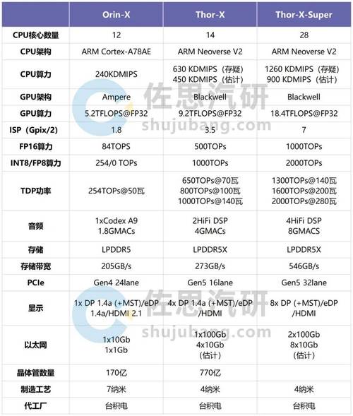 1、比较价格与性能：不要只看价格低就盲目选择，要综合考虑CPU、内存、存储、带宽等性能指标，确保所选VPS能够满足你的网站需求。