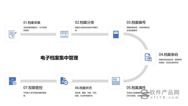 1. 使用互联网档案馆（Wayback Machine）