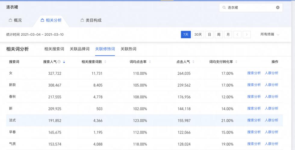 - 输入关键词并搜索，结果将显示在该时间段内与关键词相关的网页。