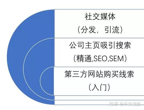 5. 社交媒体和论坛的线索