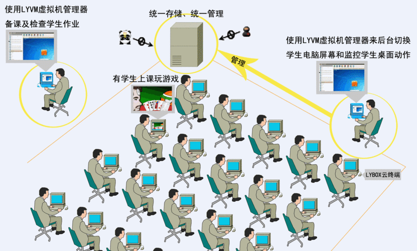 步骤二：创建新虚拟桌面