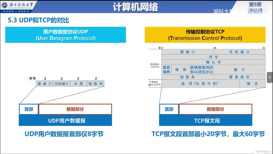    如果需要打开UDP协议的端口，只需将tcp替换为udp即可。