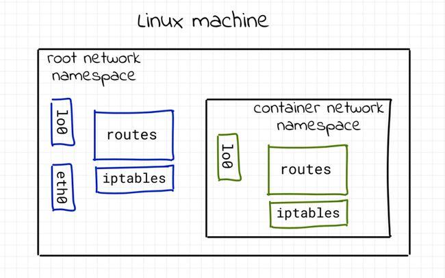    sudo iptables -L -n -v