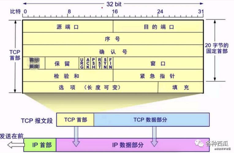    以开放TCP协议的8080端口为例，可以使用以下命令：