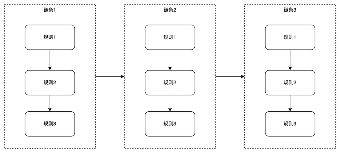    注意，Ubuntu系统可能不会自动保存iptables规则，你需要手动保存或使用特定的工具（如iptables-persistent）来保存规则。