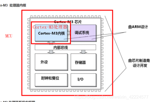 采用64位架构的Win7精简版，相比32位系统，在内存管理、处理器性能发挥等方面有着显著优势，它能够支持更大的内存寻址空间，让多任务处理、大型软件运行更加得心应手，对于需要处理大量数据、运行专业软件的用户来说，64位系统无疑是更好的选择。