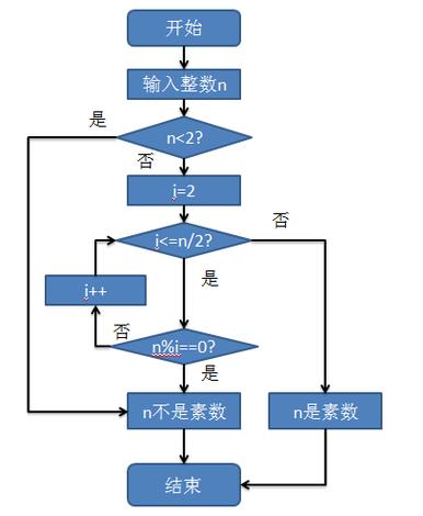 通过以上步骤，你应该能够成功运行你的C语言程序了，编程是一个不断学习和实践的过程，遇到问题时不要气馁，多查阅相关资料和寻求帮助，你会越来越熟练的。