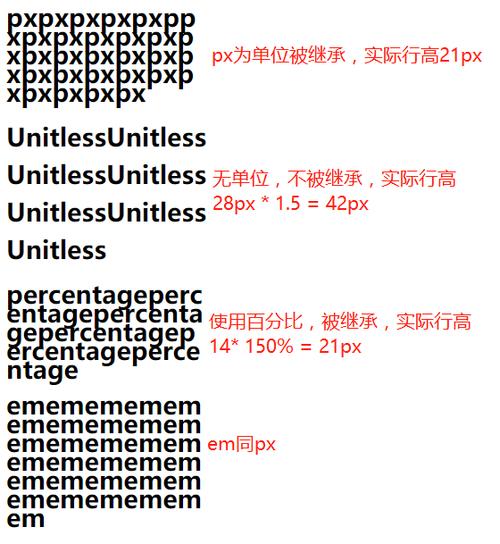 在CSS中，line-height属性是可以被继承的，这意味着，如果你在一个父元素上设置了line-height，那么它的子元素（除非特别指定了其他值）也会继承这个行高设置，有时候我们可能希望某些子元素有不同的行高，这时就需要在子元素上显式地重置line-height的值。