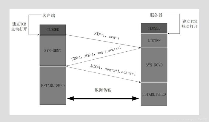 多种协议支持：支持HTTP、HTTPS、TCP等多种协议的负载均衡，满足不同业务场景的需求。